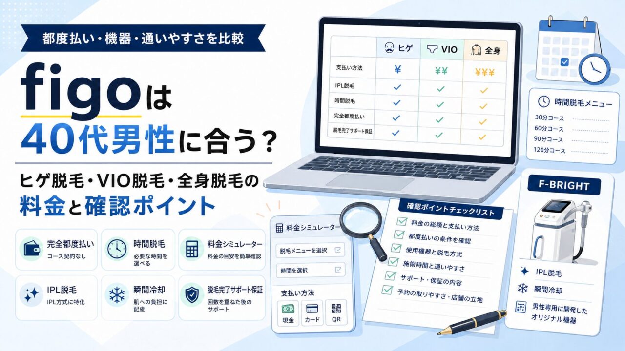 figoは40代男性に合う？ヒゲ脱毛・VIO脱毛・全身脱毛の料金と確認ポイント